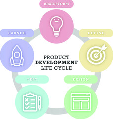 product development life cycle UX UI infographic