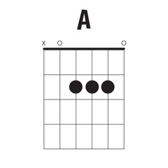 Guitar Chord Chart A
