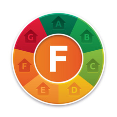 Energy Performance Certificate - Vector image of a circular energy efficiency chart with EPC ratings - Effective and ineffective insulation concept (Low and High power consumption home)
