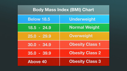 Body Mass Index Chart, infographic (3d render)