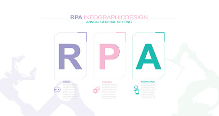 RPA Robotic process automatic. Futuristic banner template concept Infographic, Template, Icon