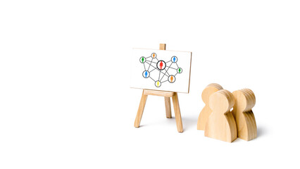 People group and relationship network plan. Distribution responsibilities in a team. Effective...