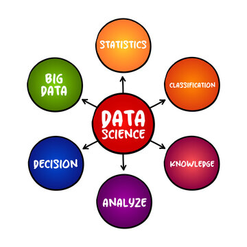 Data science - field that uses scientific methods, processes, algorithms and systems to extract knowledge and insights from structured and unstructured data, mind map concept background