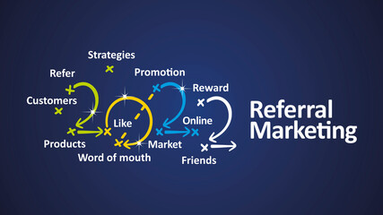 Referral Marketing 2022 word cloud colorful arrows white blue board background vector