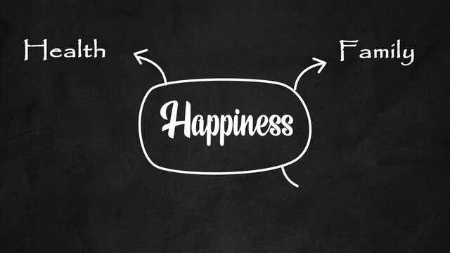 Happiness Infographics Elements and Happy life Diagram concept video. Self Esteem, friends and family, Attitude and health, Financial stability and relationships. Drawing in Chalkboard 