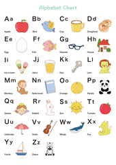 Children's first ABC alphabet chart.