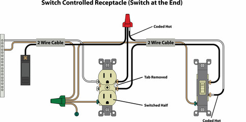 Switch Controlled Receptacle (Switch at the End)
