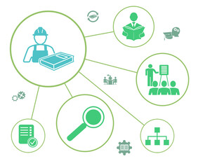 Concept of continuing education