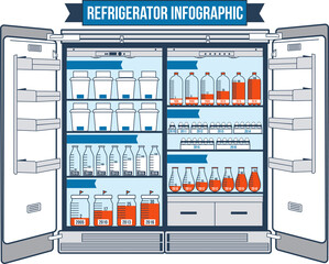 Refrigerator elements and supply charts concept illustration