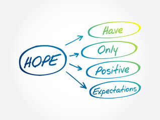 HOPE - Hanging Onto Positive Expectations acronym, concept background