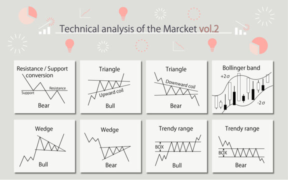 Technical analysis of the Marcket Vol.2