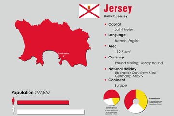 Jersey infographic vector illustration complemented with accurate statistical data. Jersey country information map board and Jersey flat flag