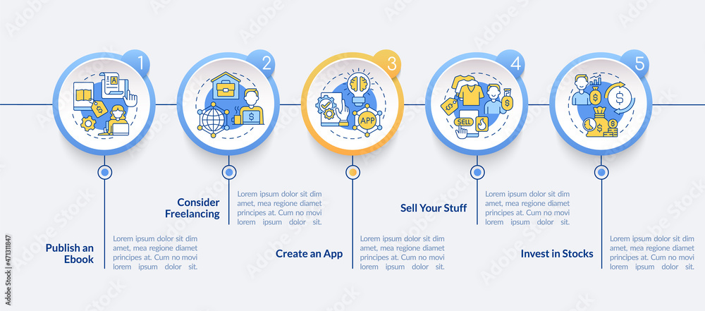 Poster money making ways vector infographic template. freelancing presentation outline design elements. dat