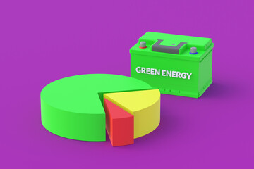 Car battery with inscription green energy near pie graph. Electric vehicle sales report. Production statistics. Calculation of the number of sales, purchases. 3d render