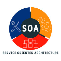 SOA - Service Oriented Architecture acronym. business concept background.  vector illustration concept with keywords and icons. lettering illustration with icons for web banner, flyer, landing 