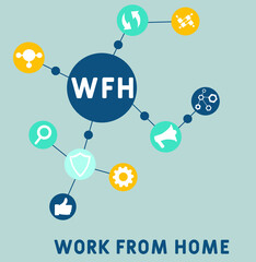 WFH - Work From Home acronym. business concept background.  vector illustration concept with keywords and icons. lettering illustration with icons for web banner, flyer, landing 