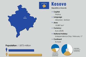 Kosovo infographic vector illustration complemented with accurate statistical data. Kosovo country information map board and Kosovo flat flag