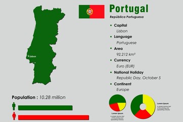 Portugal infographic vector illustration complemented with accurate statistical data. Portugal country information map board and Portugal flat flag