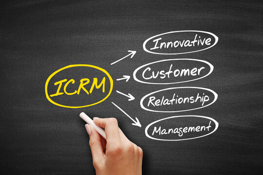 ICRM - Innovative Customer Relationship Management acronym, business concept on blackboard