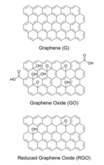 Graphene (G), graphene oxide (GO) and reduced graphene oxide (RGO), chemical formulas and structures. Nanomaterials, made of graphite. Single layers of carbon atoms arranged in a 2D honeycomb lattice. - obrazy, fototapety, plakaty