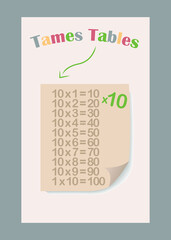 Times table mushroom poster illustration. Educational Material for primary