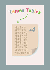 Times table mushroom poster illustration. Educational Material for primary
