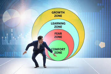 Concept of comfort zone with various zones