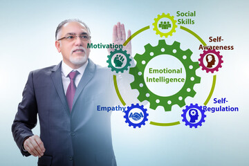 Emotional Intelligence concept with businessman
