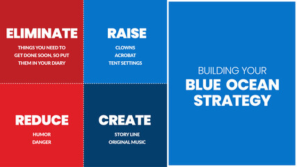 A Blue Ocean Strategy Matrix presentation is a vector infographic of marketing in red and the blue square consisted of eliminated, raise, reduce, and create. A mass and niche market are business plan
