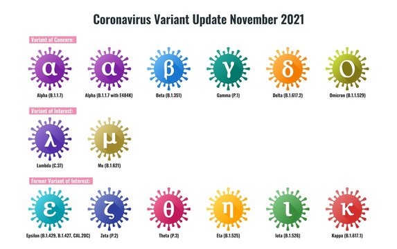 Set of New Coronavirus or SARS-CoV-2 Variant Colorful Illustration