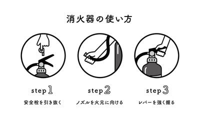 消火器の使い方