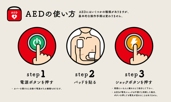 AEDの使い方