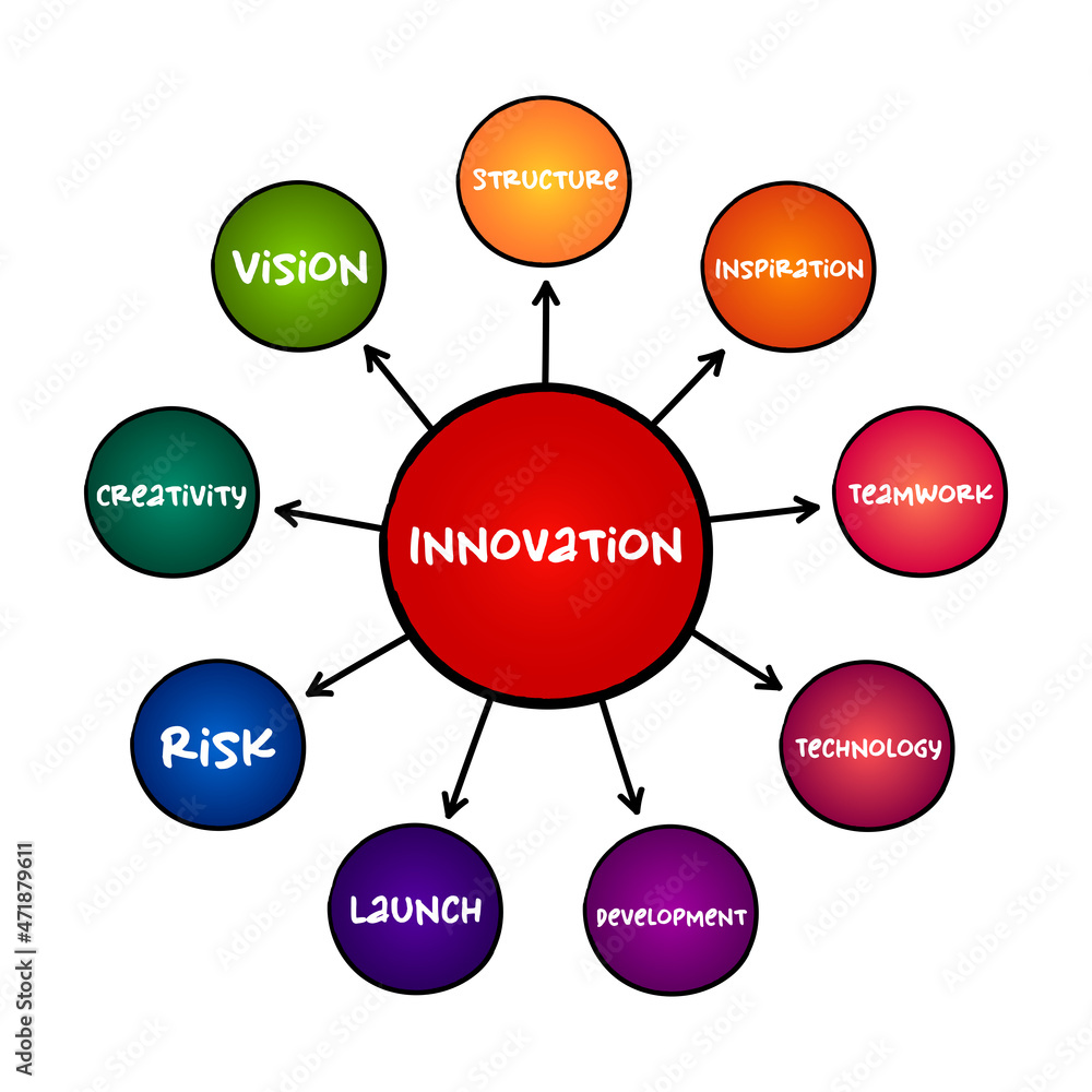 Poster innovation - practical implementation of ideas that result in the introduction of new goods or servi