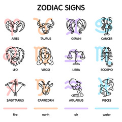 The twelve zodiac signs: Aries, Taurus, Gemini, Cancer, Leo, Virgo, Libra, Scorpio, Sagittarius, Capricorn, Aquarius, Pisces.
