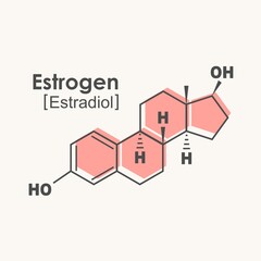 Chemical molecular formula of human hormone estrogen.