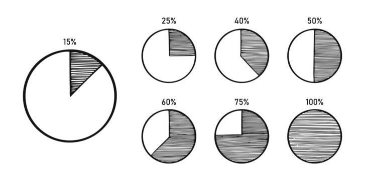 Pie charts with percentages, hand drawn graphs.