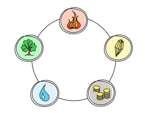 Abstract circle of universe creation with five elements (wood, fire, earth, metal, water) in feng shui as line drawing on the white background. Vector