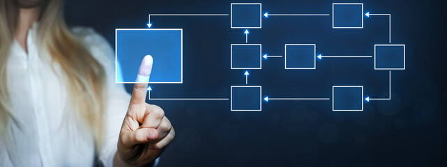 Business process and workflow with flowchart. Business woman pointing processing management.