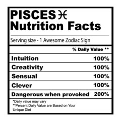 Zodiac Nutrition Facts SVG bundle. Zodiac sign silhouette  Aries 
Leo 
Sagittarius 
Taurus 
Virgo 
Capricorn 
Gemini 
Libra 
Aquarius 
Cancer
Scorpio 
Pisces