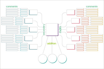 Abstract visual mind map or flowchart template