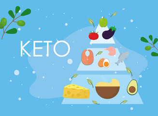 keto pyramid design