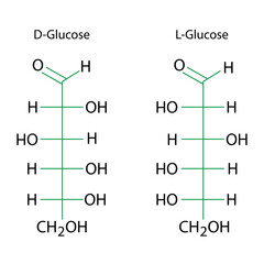 Glucose chemical formula. D and L molecular structure. Science symbol. Organic compound. Vector illustration. Stock image.