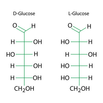 Glucose chemical formula. D and L molecular structure. Science symbol. Organic compound. Vector illustration. Stock image.
