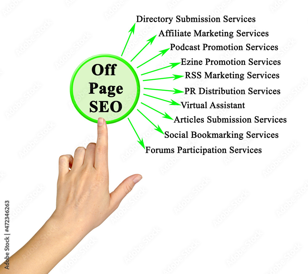 Canvas Prints components of off page seo