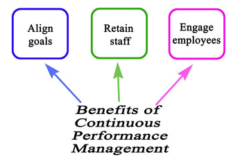 Three Benefits of Continuous Performance Management