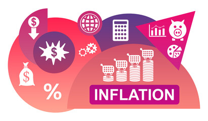 Concept of inflation