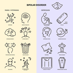 Bipolar disorder depression and mania icon set in line style
