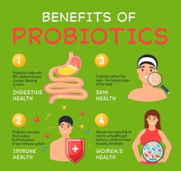 Benefits of probiotics poster. Editable vector illustration.