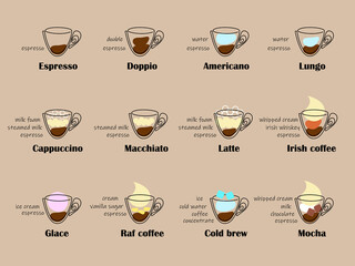 Twelve types of coffee on menu. Line drawing with color spots - obrazy, fototapety, plakaty