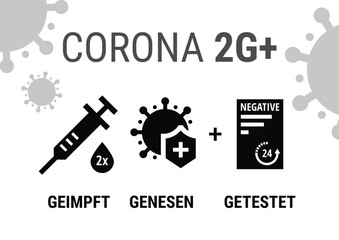 Corona 2G+ Geimpft Genesen und Getestet - Druckvorlage DIN A4 